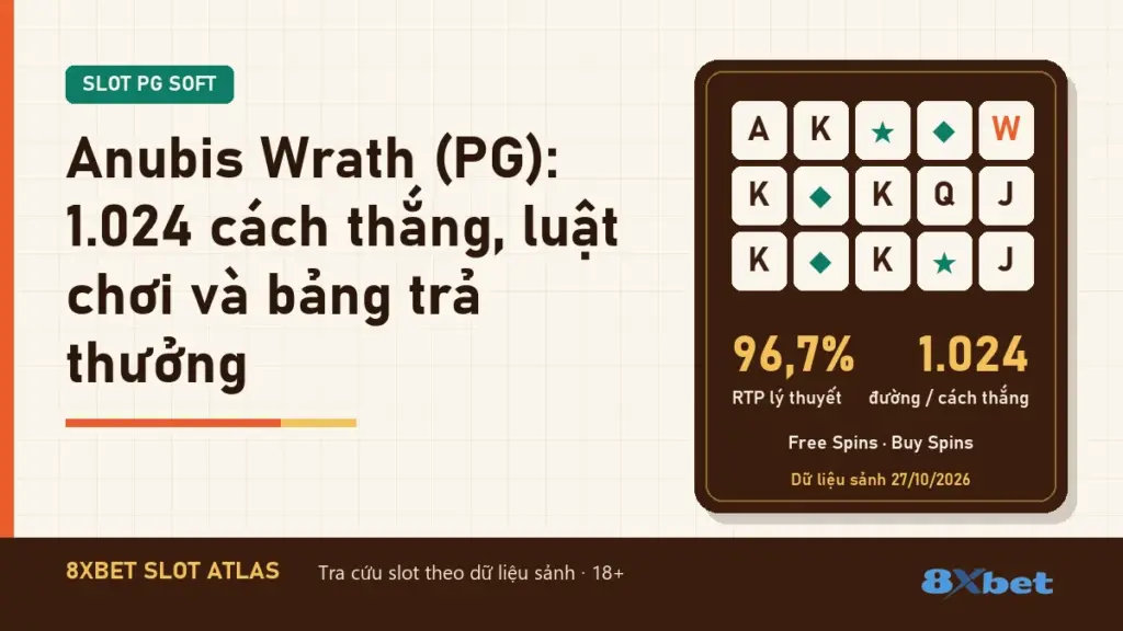 Anubis Wrath (PG): 1.024 cách thắng, luật chơi và bảng trả thưởng trên thẻ Slot Atlas cam gỉ và xanh mòng két