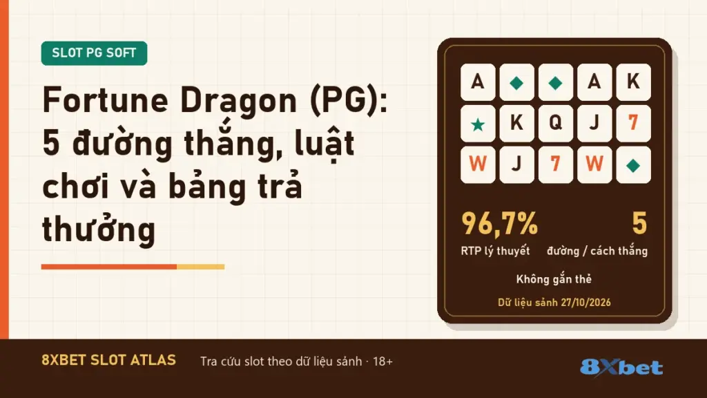 Fortune Dragon (PG): 5 đường thắng, luật chơi và bảng trả thưởng trên thẻ Slot Atlas cam gỉ và xanh mòng két