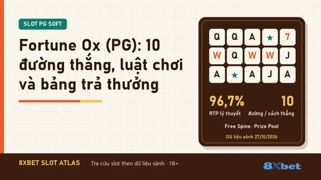 Fortune Ox (PG): 10 đường thắng, luật chơi và bảng trả thưởng trên thẻ Slot Atlas cam gỉ và xanh mòng két