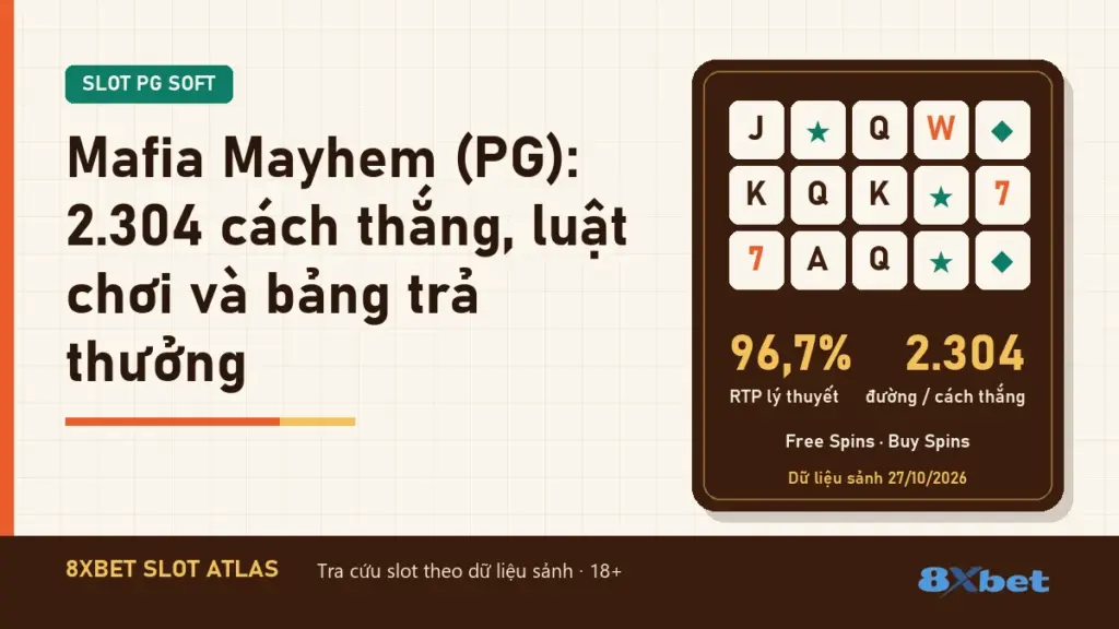 Mafia Mayhem (PG): 2.304 cách thắng, luật chơi và bảng trả thưởng trên thẻ Slot Atlas cam gỉ và xanh mòng két