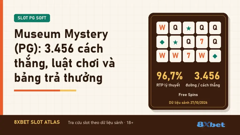 Thẻ Slot Atlas nền cam gỉ sét và xanh mòng két ghi tiêu đề Museum Mystery (PG): 3.456 cách thắng