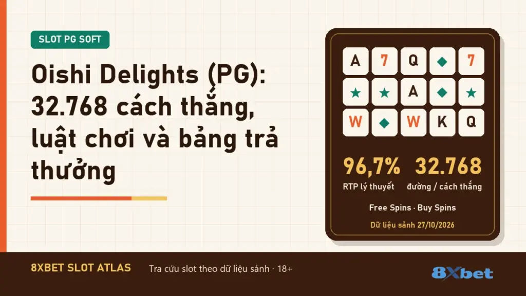 Thẻ Slot Atlas nền cam gỉ sét và xanh mòng két ghi tiêu đề Oishi Delights (PG): 32.768 cách thắng
