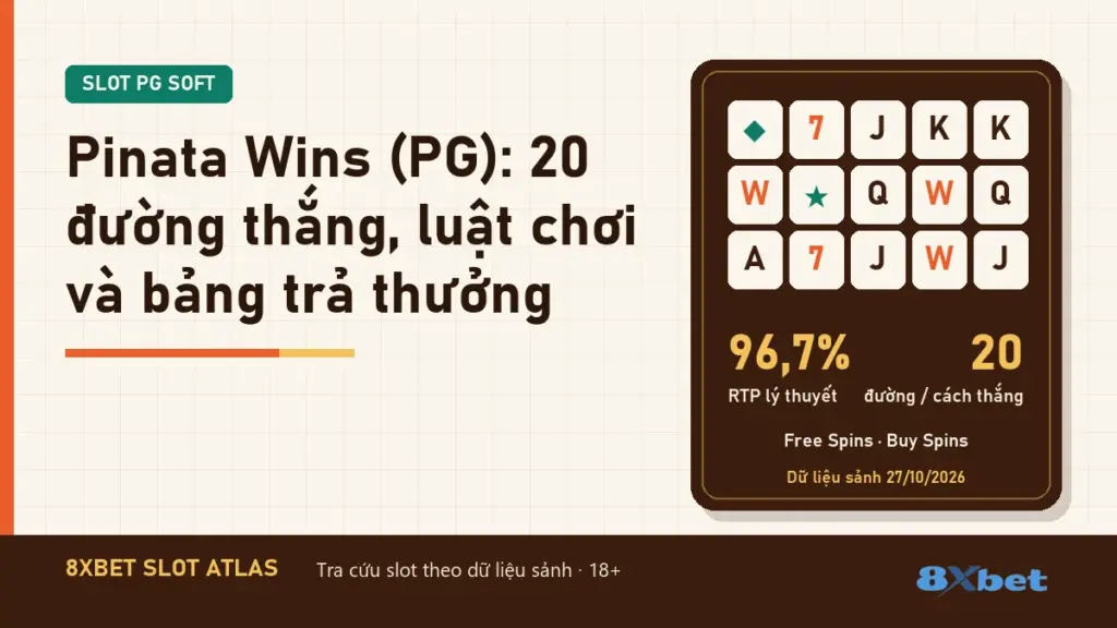 Thẻ Slot Atlas nền cam gỉ sét và xanh mòng két ghi tiêu đề Pinata Wins (PG): 20 đường thắng