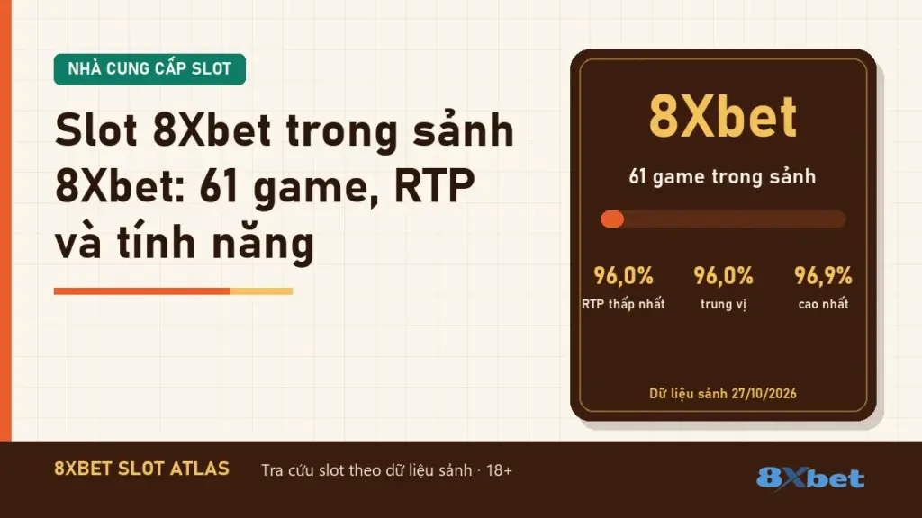 Thẻ Slot Atlas cam gỉ và xanh mòng két mang tiêu đề Slot 8Xbet trong sảnh 8Xbet: 61 game
