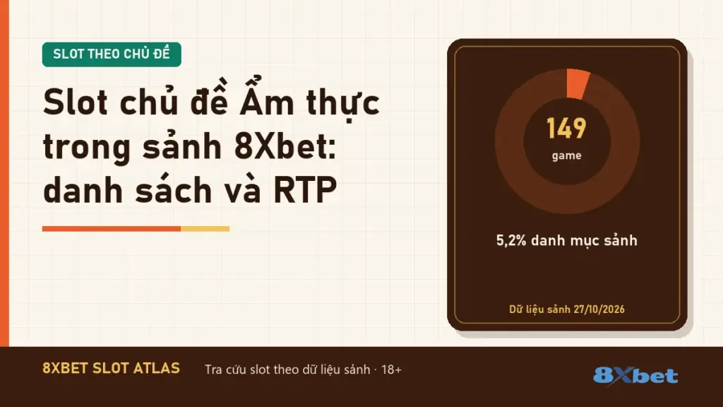Slot chủ đề Ẩm thực trong sảnh 8Xbet: danh sách và RTP trên thẻ Slot Atlas màu cam gỉ và xanh mòng két