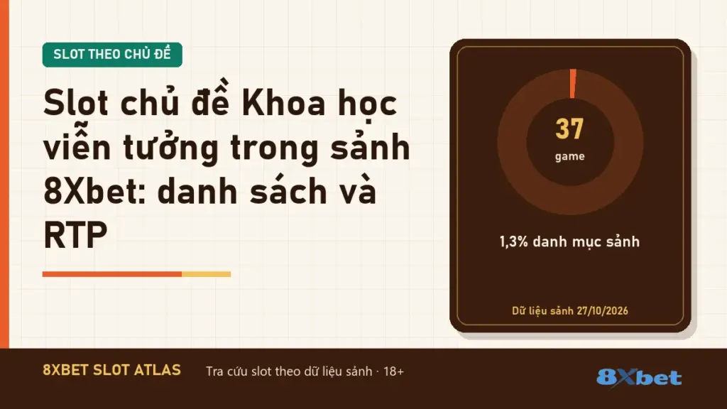 Slot chủ đề Khoa học viễn tưởng trong sảnh 8Xbet: danh sách và RTP trên thẻ Slot Atlas cam gỉ và xanh mòng két