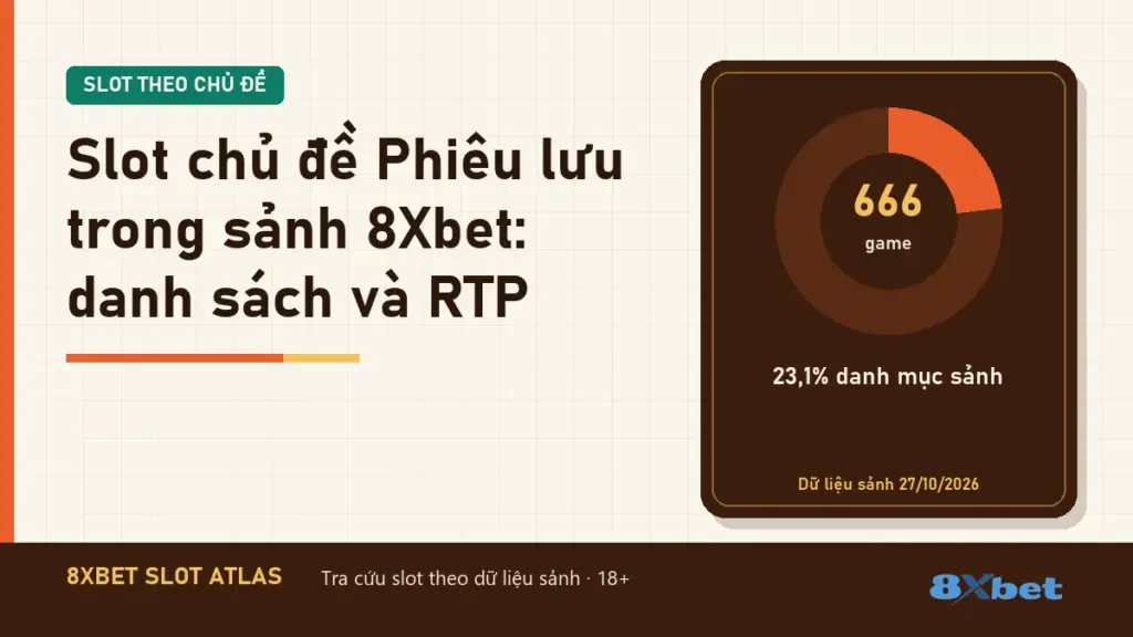 Slot chủ đề Phiêu lưu trong sảnh 8Xbet: danh sách và RTP trên thẻ Slot Atlas màu cam gỉ và xanh mòng két