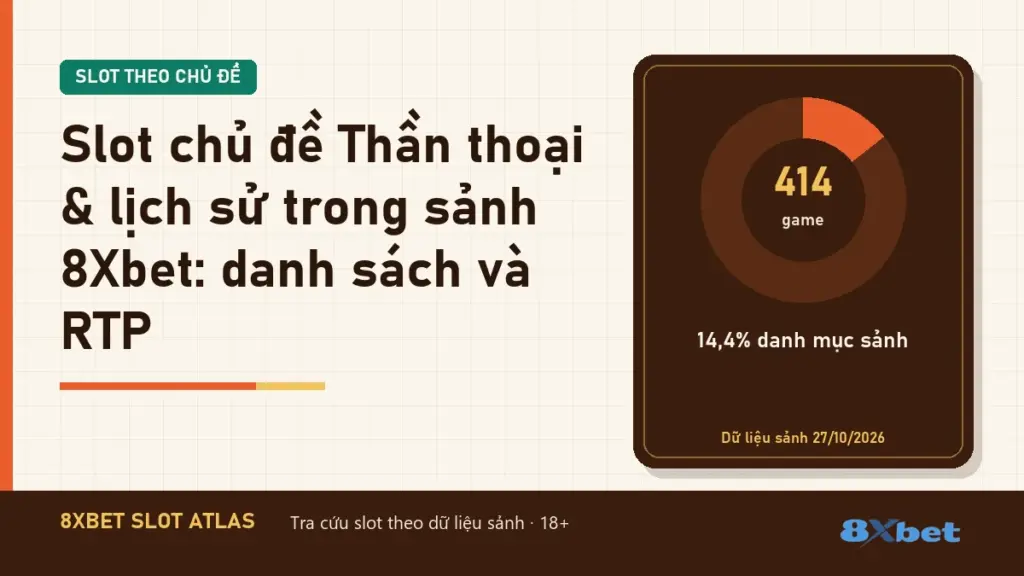Slot chủ đề Thần thoại & lịch sử trong sảnh 8Xbet: danh sách và RTP trên thẻ Slot Atlas cam gỉ và xanh mòng két