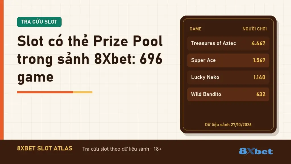Slot có thẻ Prize Pool trong sảnh 8Xbet: 696 game, trên thẻ Slot Atlas màu cam gỉ và xanh mòng két