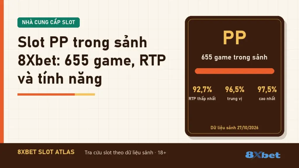 Tiêu đề Slot PP trong sảnh 8Xbet: 655 game trên thẻ Slot Atlas màu cam gỉ và xanh mòng két