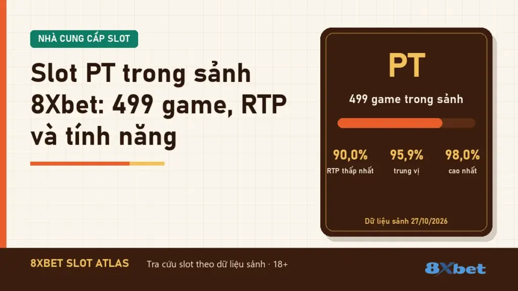 Tiêu đề Slot PT trong sảnh 8Xbet: 499 game trên thẻ Slot Atlas màu cam gỉ và xanh mòng két
