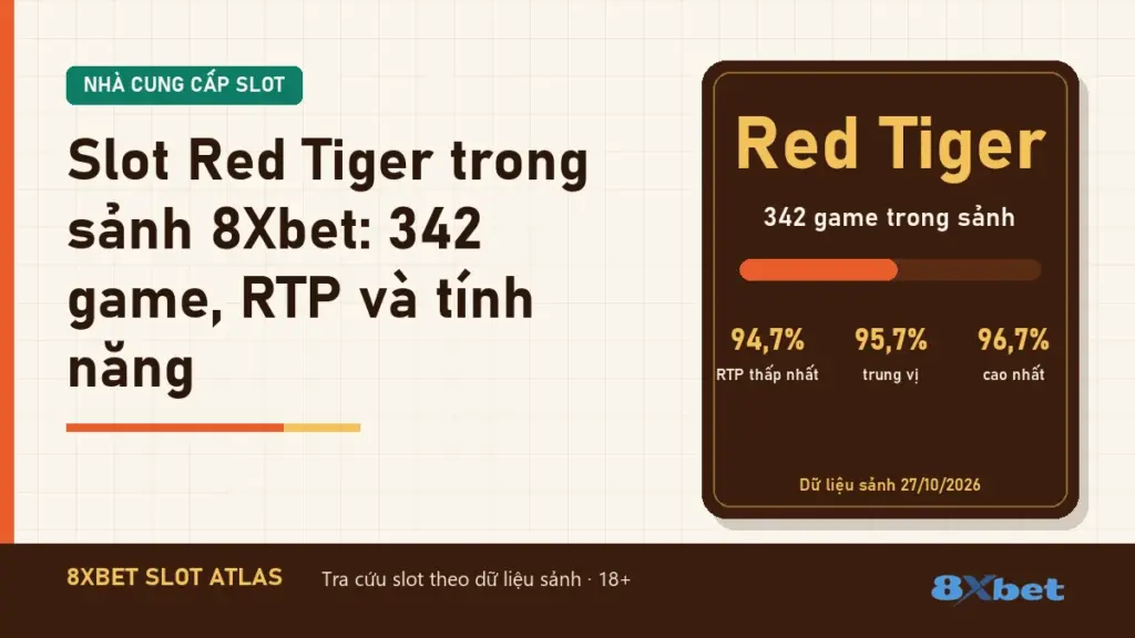 Thẻ Slot Atlas cam gỉ và xanh mòng két mang tiêu đề Slot Red Tiger trong sảnh 8Xbet: 342 game