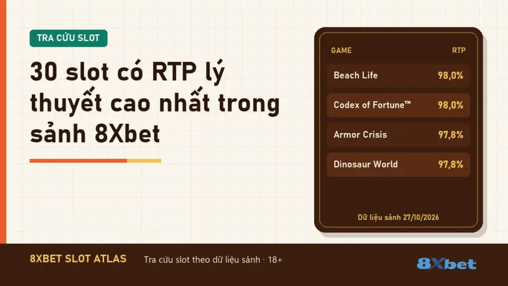30 slot có RTP lý thuyết cao nhất trong sảnh 8Xbet trên thẻ Slot Atlas màu cam gỉ và xanh mòng két