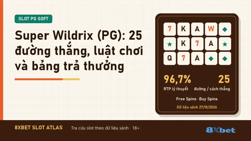 Thẻ Slot Atlas nền cam gỉ sét và xanh mòng két ghi tiêu đề Super Wildrix (PG): 25 đường thắng