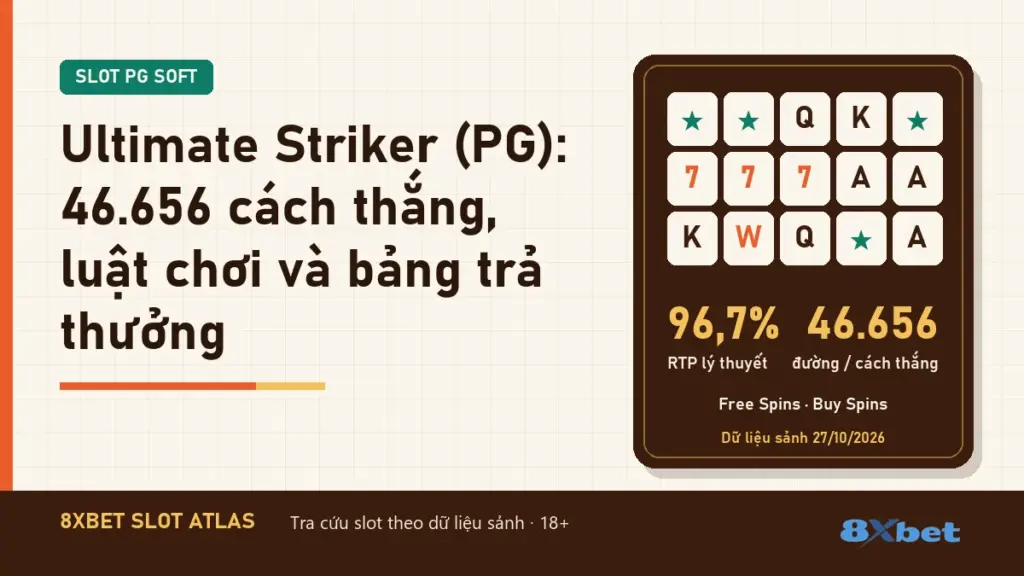 Thẻ Slot Atlas nền cam gỉ sét và xanh mòng két ghi tiêu đề Ultimate Striker (PG): 46.656 cách thắng