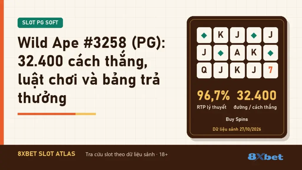 Thẻ Slot Atlas nền cam gỉ sét và xanh mòng két ghi tiêu đề Wild Ape #3258 (PG): 32.400 cách thắng
