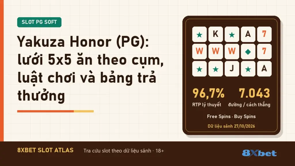 Thẻ Slot Atlas nền cam gỉ sét và xanh mòng két ghi tiêu đề Yakuza Honor (PG): lưới 5x5 ăn theo cụm