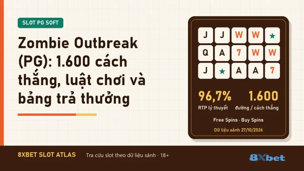 Thẻ Slot Atlas nền cam gỉ sét và xanh mòng két ghi tiêu đề Zombie Outbreak (PG): 1.600 cách thắng